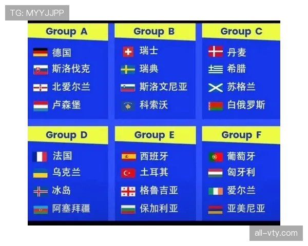 2026世界杯48支球队怎么分组比赛进行