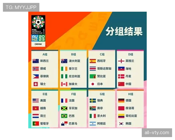 2026世界杯48队如何分成12个小组以及小组赛晋级规则详解
