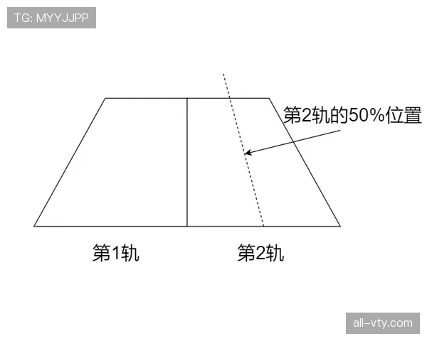 详解阻挡和带球撞人区别的判定规则与关键点